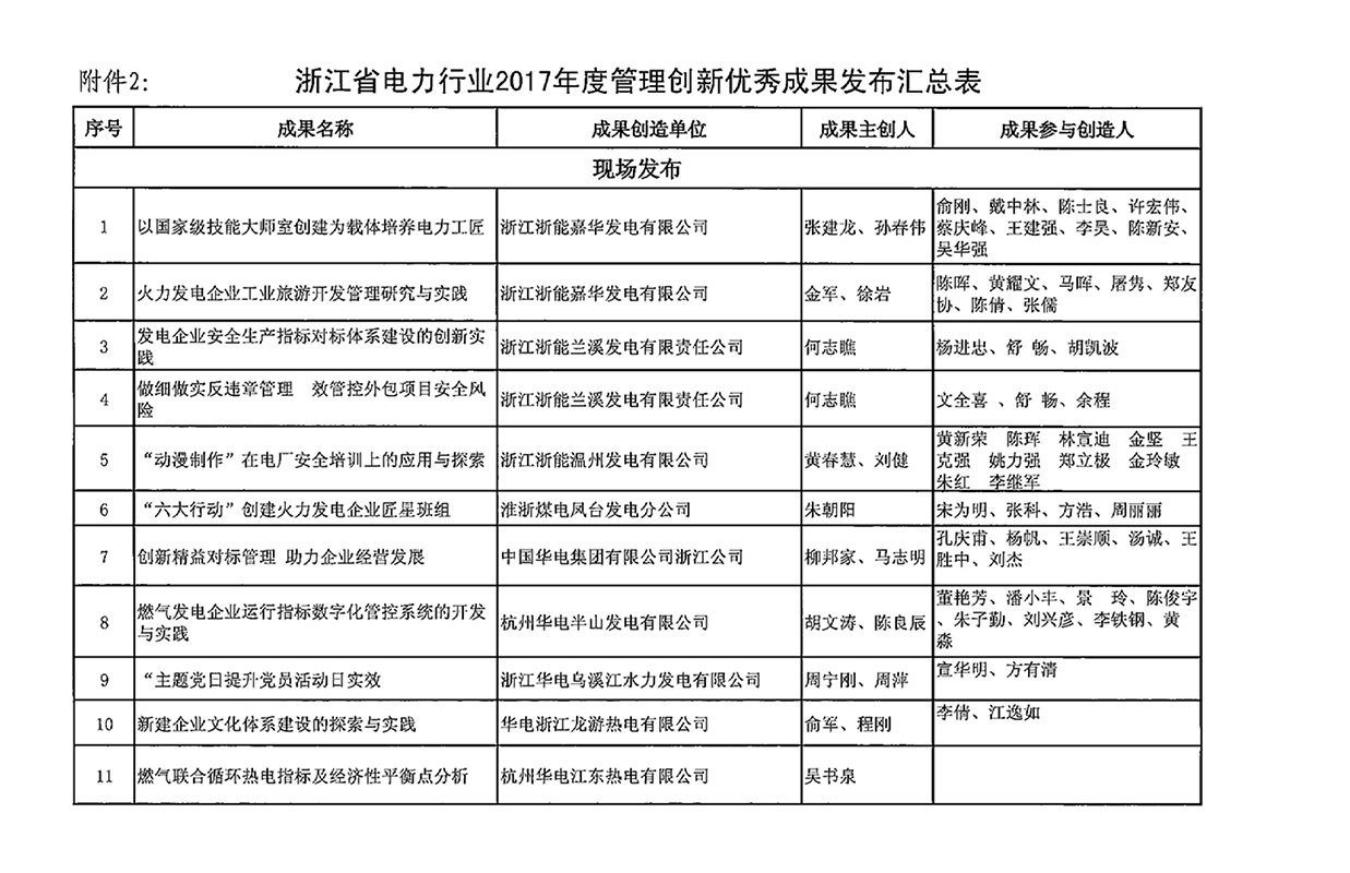 关于召开浙江省电力行业协会2017年度管理创新优秀成果发布会的通知-5.jpg