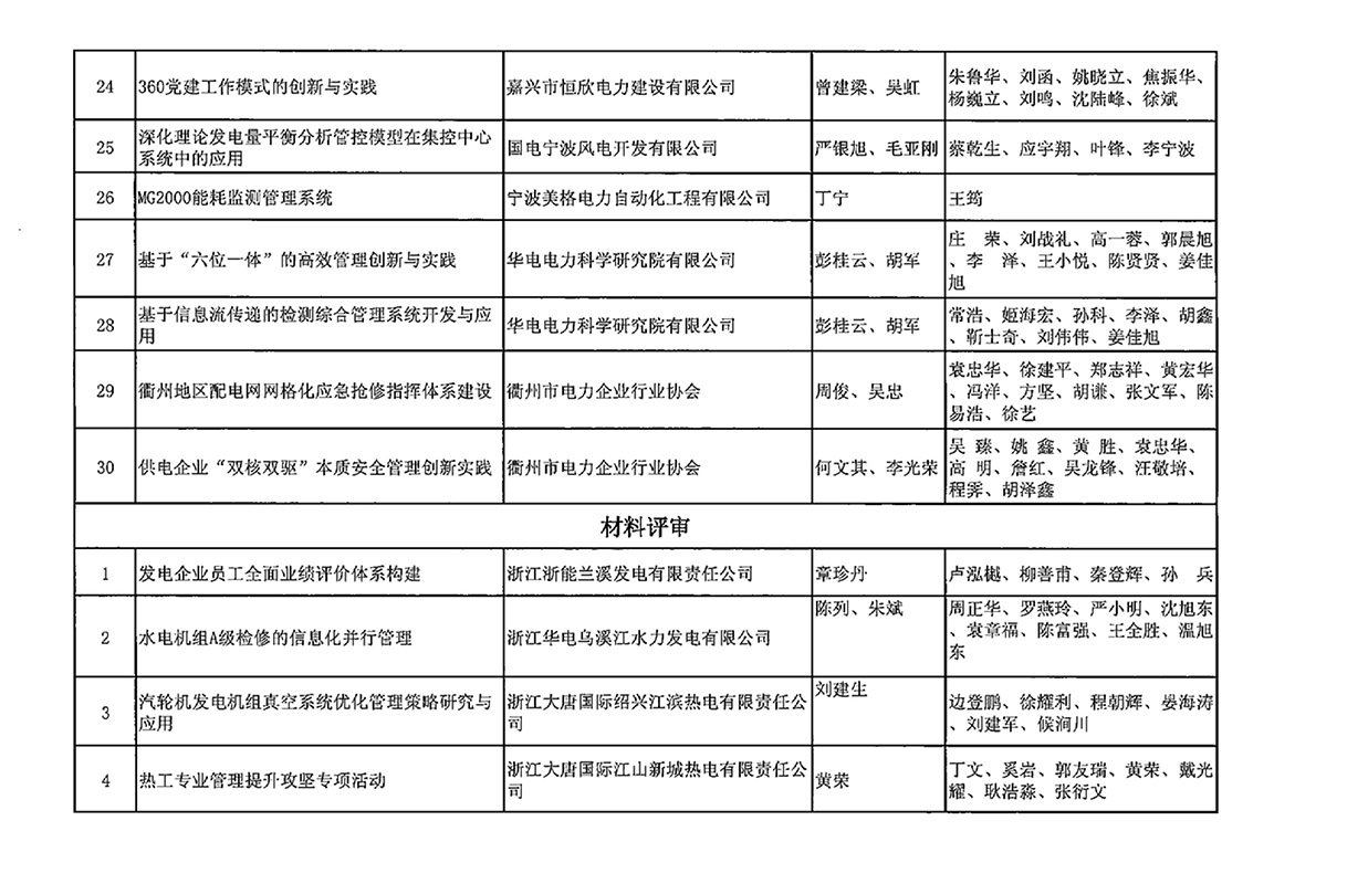 关于召开浙江省电力行业协会2017年度管理创新优秀成果发布会的通知-7.jpg